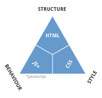 Structure / Behaviour / Style